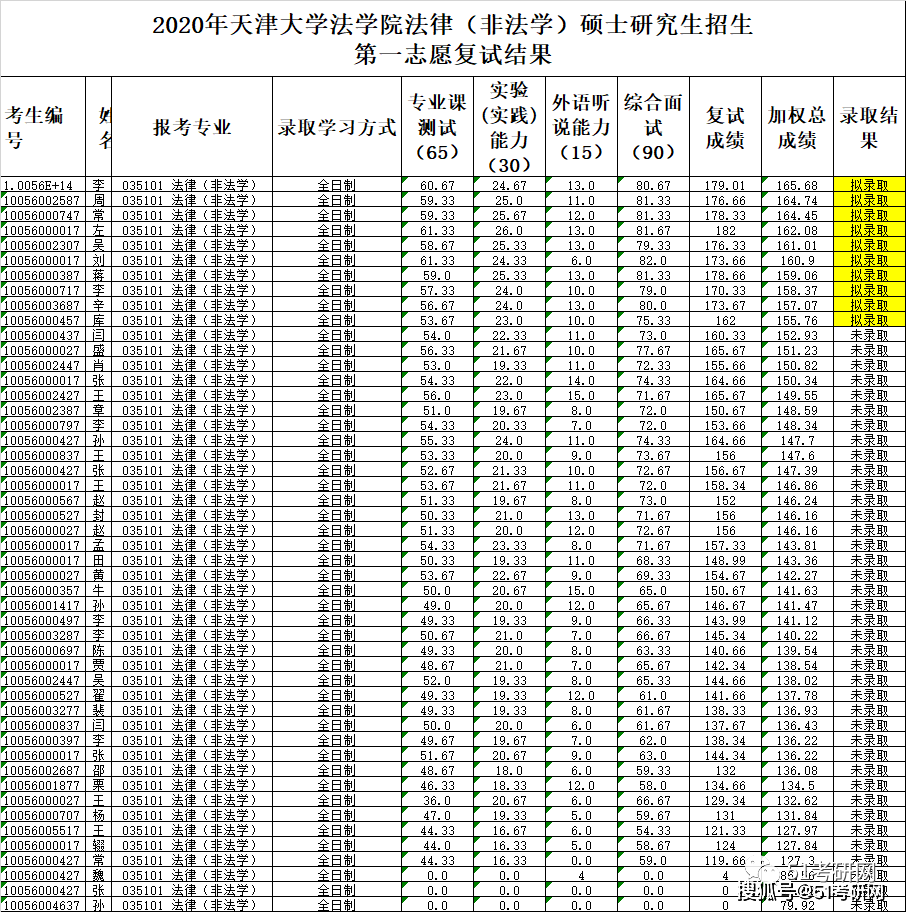 人口数差额大