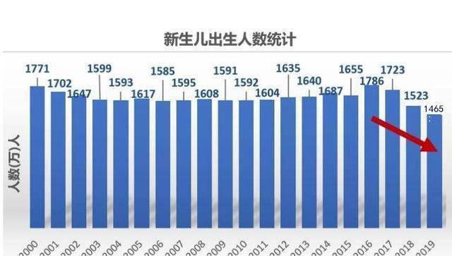 我国人口出生率_一年至少2万元 宜宾二孩已有4.86万人 养二宝,你愿不愿意(2)