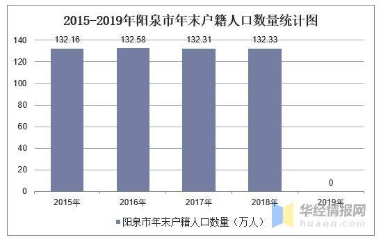 阳泉市人口_阳泉市公交车图片(2)