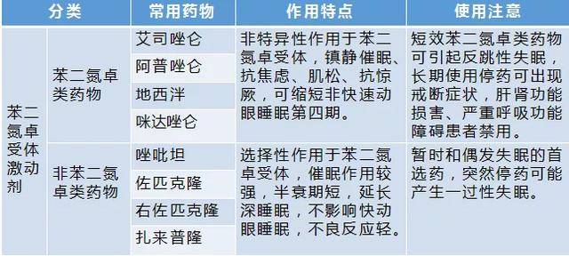 失眠烦恼不要急这些安眠药总有一款适合你