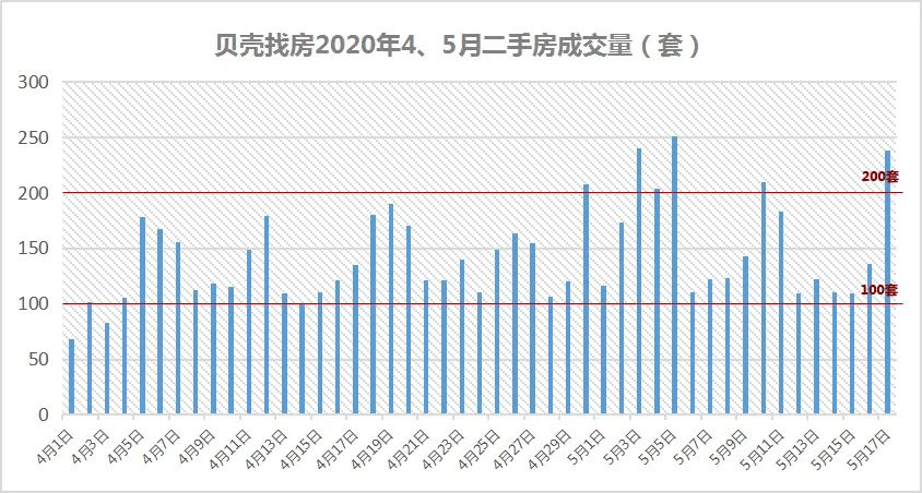 天津热力图人口少_天津各区人口分布图(2)