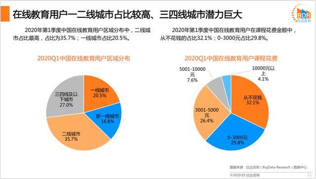 四川各市2020年1季度_2018年四川联考素描(2)
