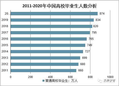 北京2020就业人口增加原因是什么_常住人口登记卡是什么