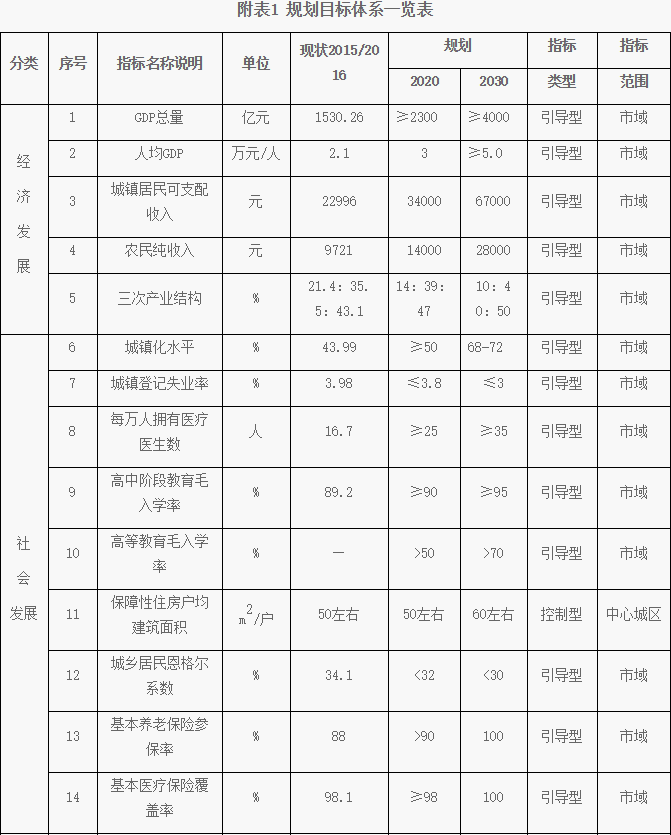 某市2020年常住人口54万人_广东各市常住人口(2)