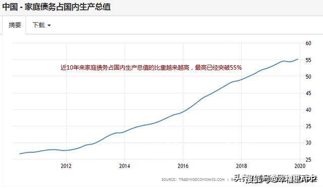 各省的GDP和负债率_2019年中国宏观经济形势分析与预测年中报告 二