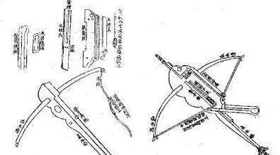 一次能发射十支箭的诸葛连弩, 它是否离半自动步枪仅为一步之遥呢