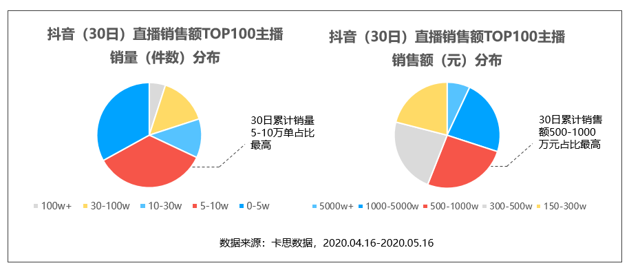 抖音主播粉丝量2020_抖音启动“百万开麦”计划将扶持粉丝量大于1万的