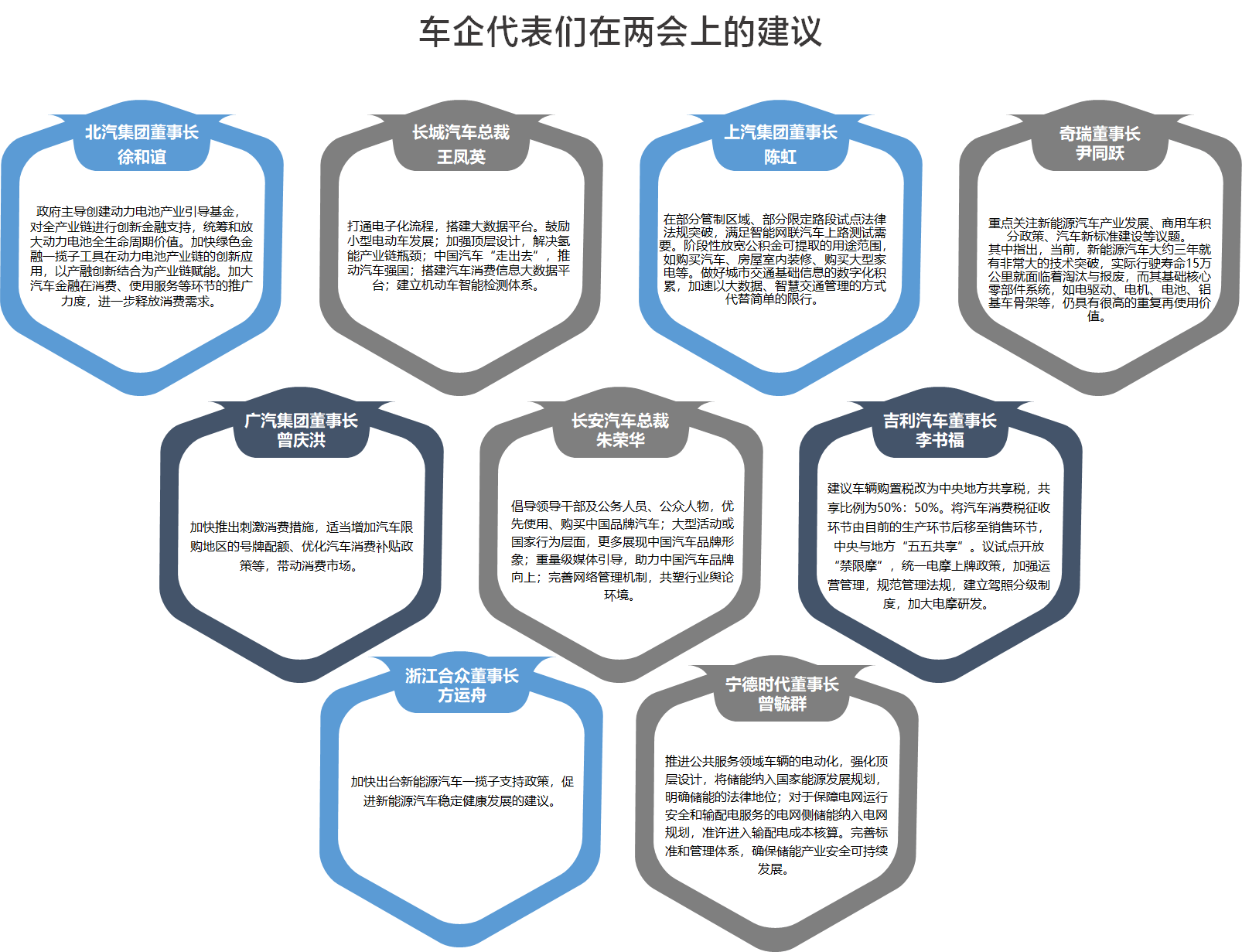 中国汽车收入占gdp多少_2018年中国汽车行业发展现状及市场前景预测