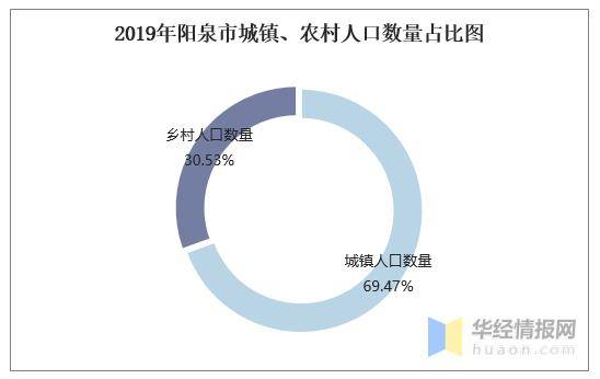 阳泉长住人口_阳泉一中