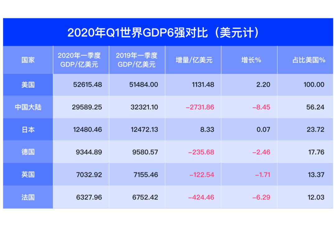 和肌2020年gdp_2020年中国gdp变化图