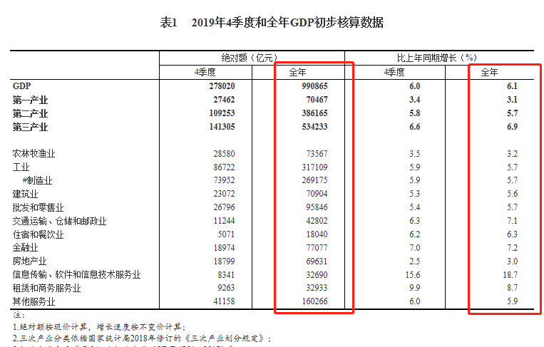 中国2018年gdp总量实体经济占比_2018中国各省gdp占比