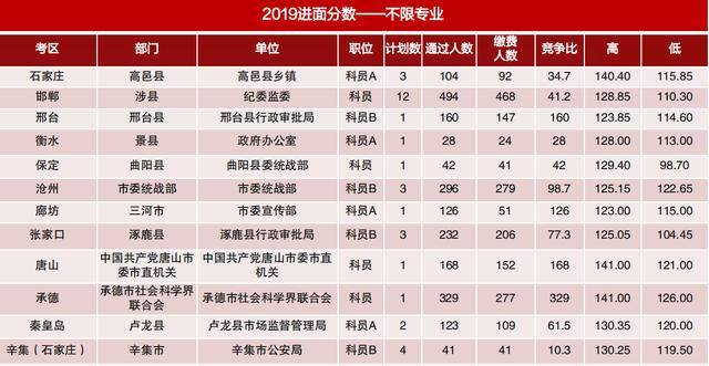 河北保定市gdp2020全年_网传 2023保定GDP将达7000亿 来源为何 有可能吗(3)