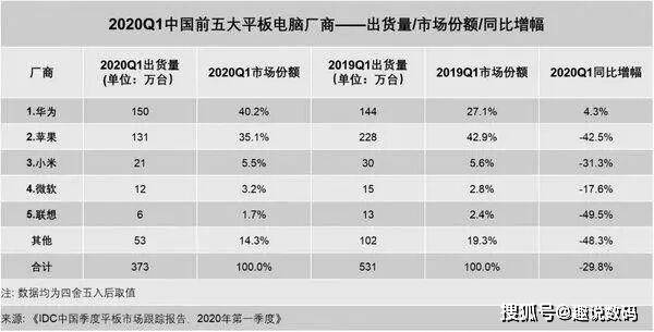 中国平板电脑排行榜_手机平板电脑那种好|手机平板电脑推荐-手机中国_第2页