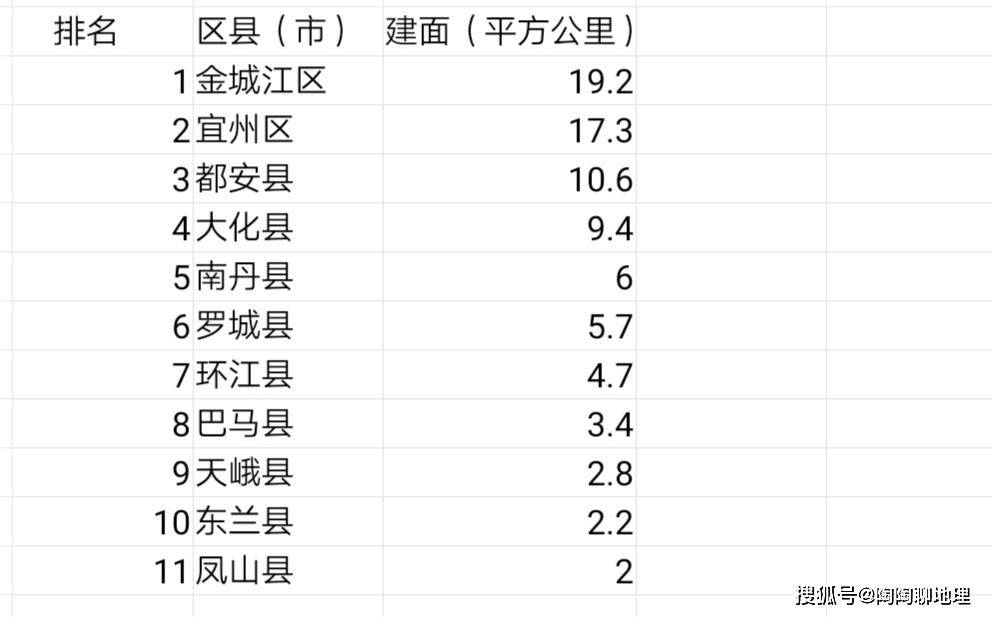 河池金城江区建成区人口_金城江区第五小学交警