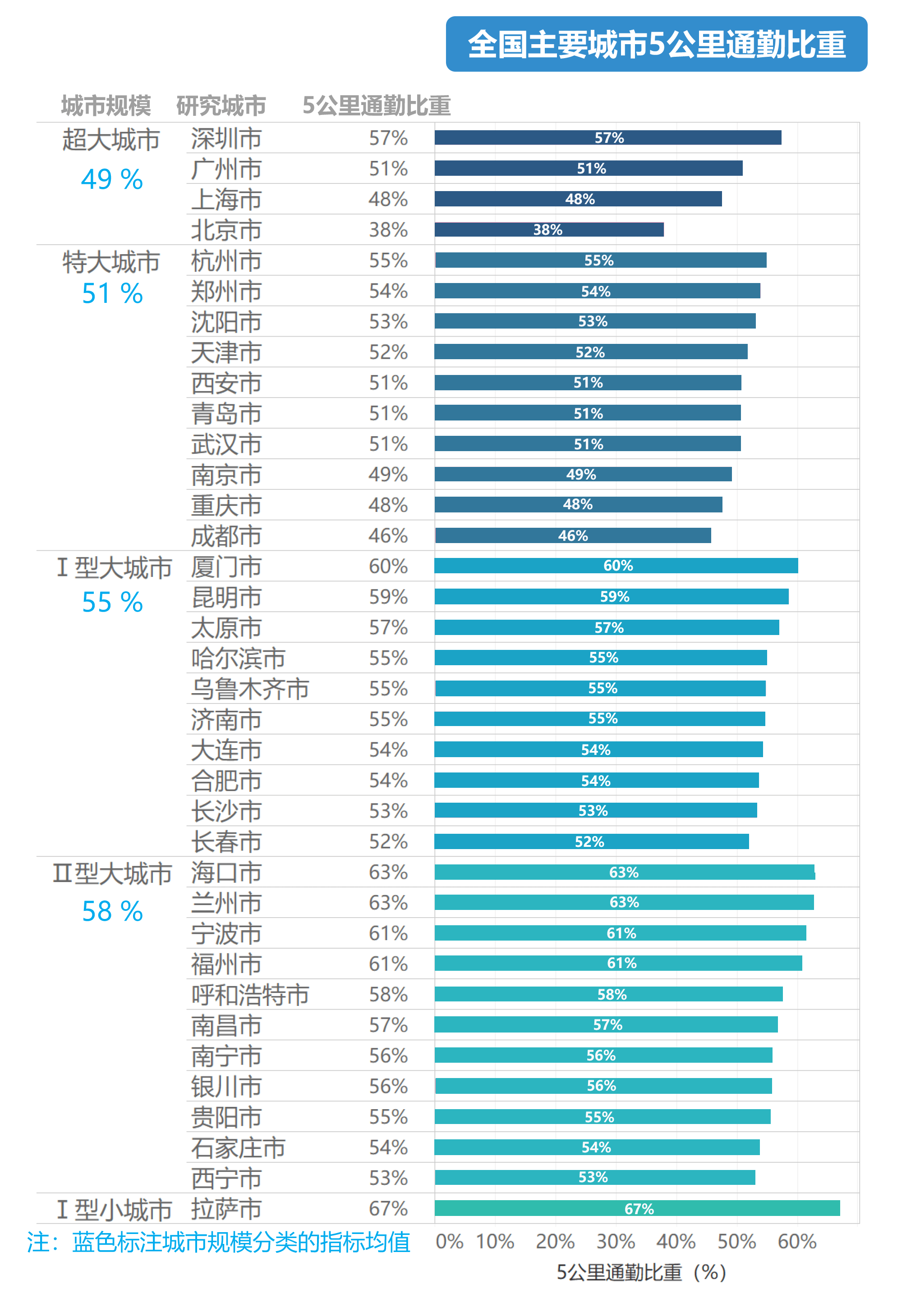 项城市人口_城事丨①周口将大力发展旅游打造新景点②周口五部门联手整治食(3)