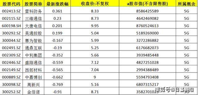 2020年A股净资产排名8_收藏!2020年A股50只优质白马股盘点!(名单)