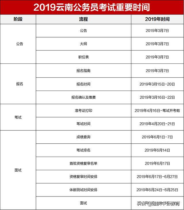 2020迪庆公务员考试,公告什么时候发布?备考时间不会压缩?