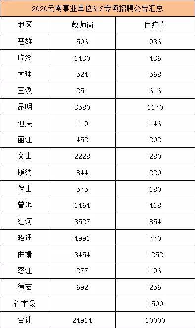 云南省楚雄市地区共有多少人人口_云南省楚雄市地图