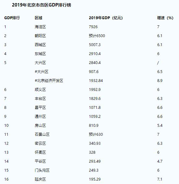 怀柔区人口排行_怀柔区地图(2)