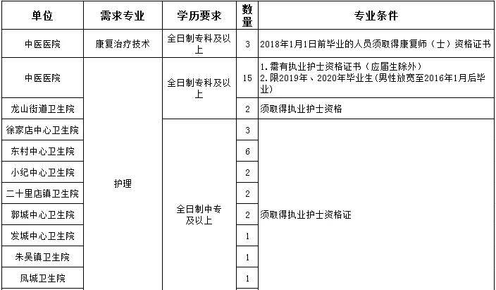 海阳市乡镇gdp_海阳市乡镇分布图