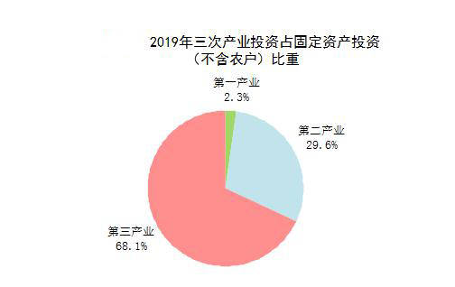 近年来农业用水约占经济社会用水总量的(2)