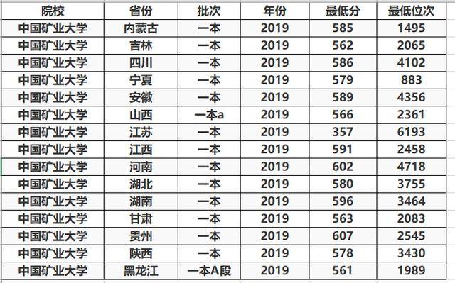 2017医科大学排名_医科大学排名(3)