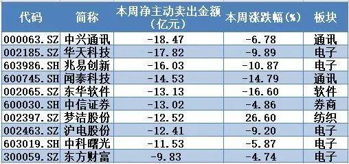 gdp没放水(3)