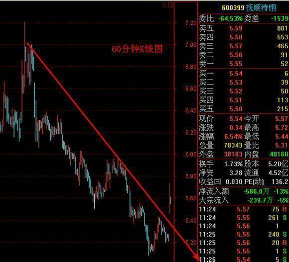 怎么筛选股价低的股票 01e7ec050a154751ade7fd44ffc383be.jpeg