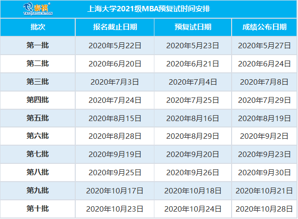 全国mba院校排名_全国最佳医学院校排名(2)