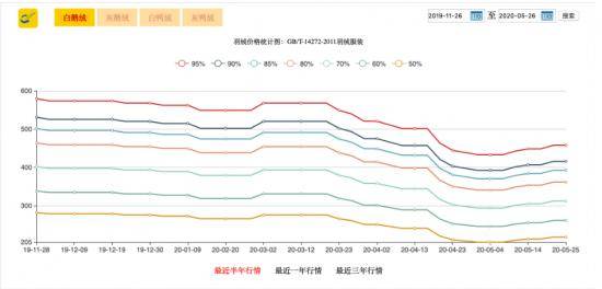 波司登的高端之路，难走！