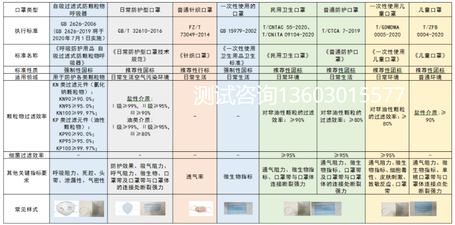 成人口对口吹气频率_生活中.当遇到下列紧急情况急需处理时.正确的做法是(2)