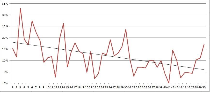 航空航天所占国家gdp_北京航空航天大学(2)