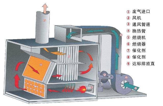 霸中霸催化燃烧炉