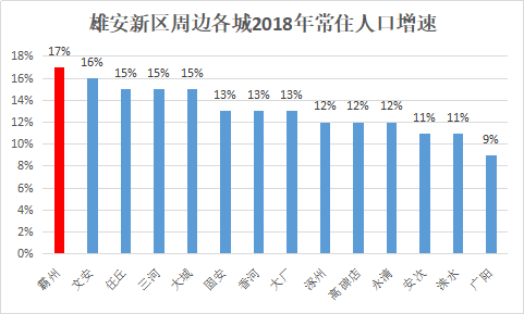 霸州人口_霸州人口排第几 廊坊市各区县人口排行