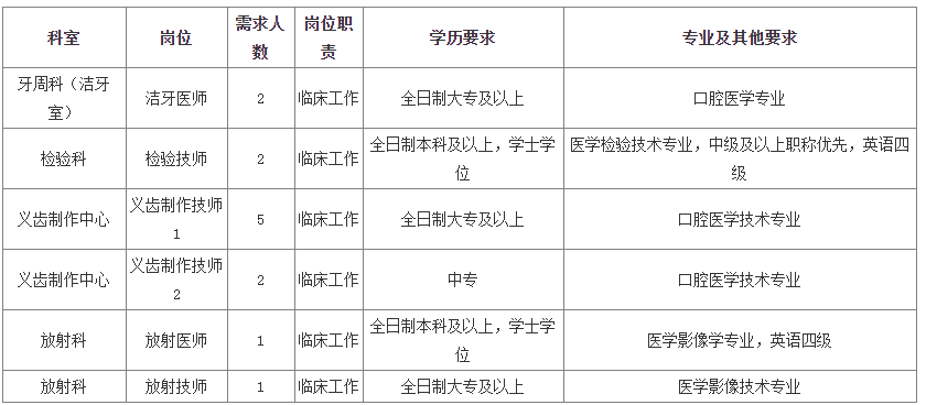 温州人口2020总人数口面积_温州各区人口(2)