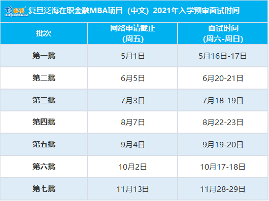全国mba院校排名_全国最佳医学院校排名(2)
