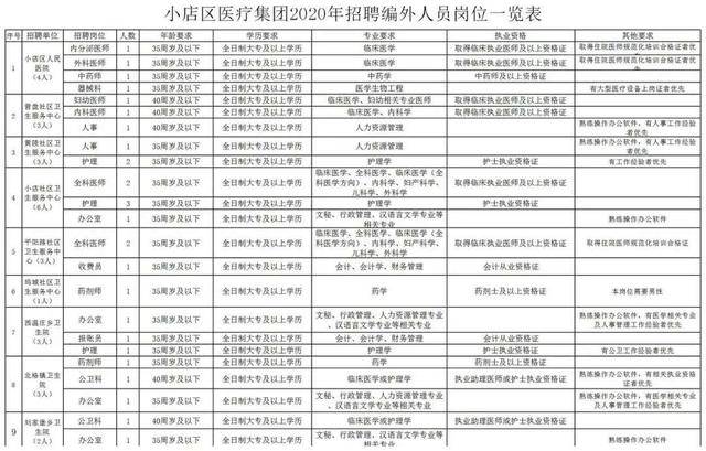 太原2020人口总数_太原地铁与人口分布图