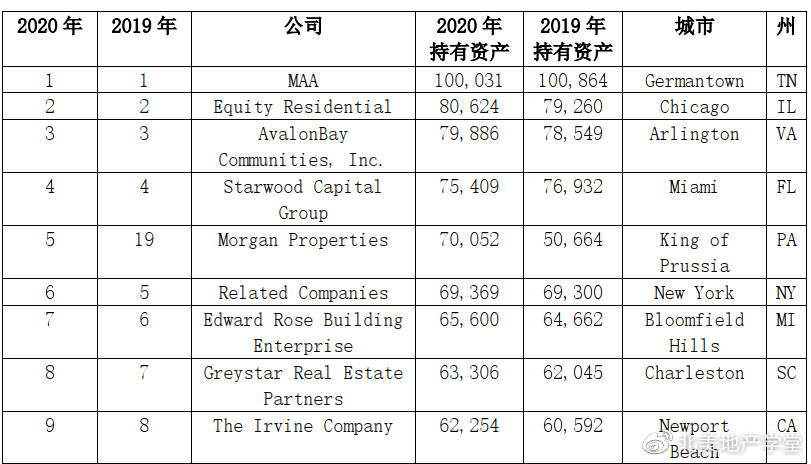 海外投资公司排行 7231400a33f74659a5b3f463906bfe67.png