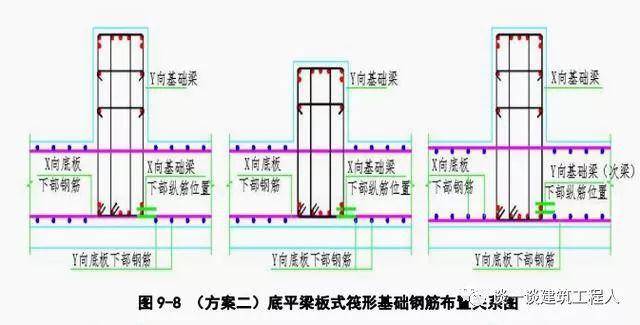 绑扎→放置垫块→基础梁钢筋绑扎→马凳筋安装→筏板板顶钢筋绑扎→柱