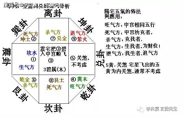 原创 宅内理气图和风水中的空亡线