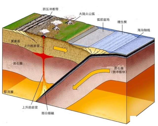 原创地球板块停止运动有多可怕?比它带来的地震和火山爆发更伤