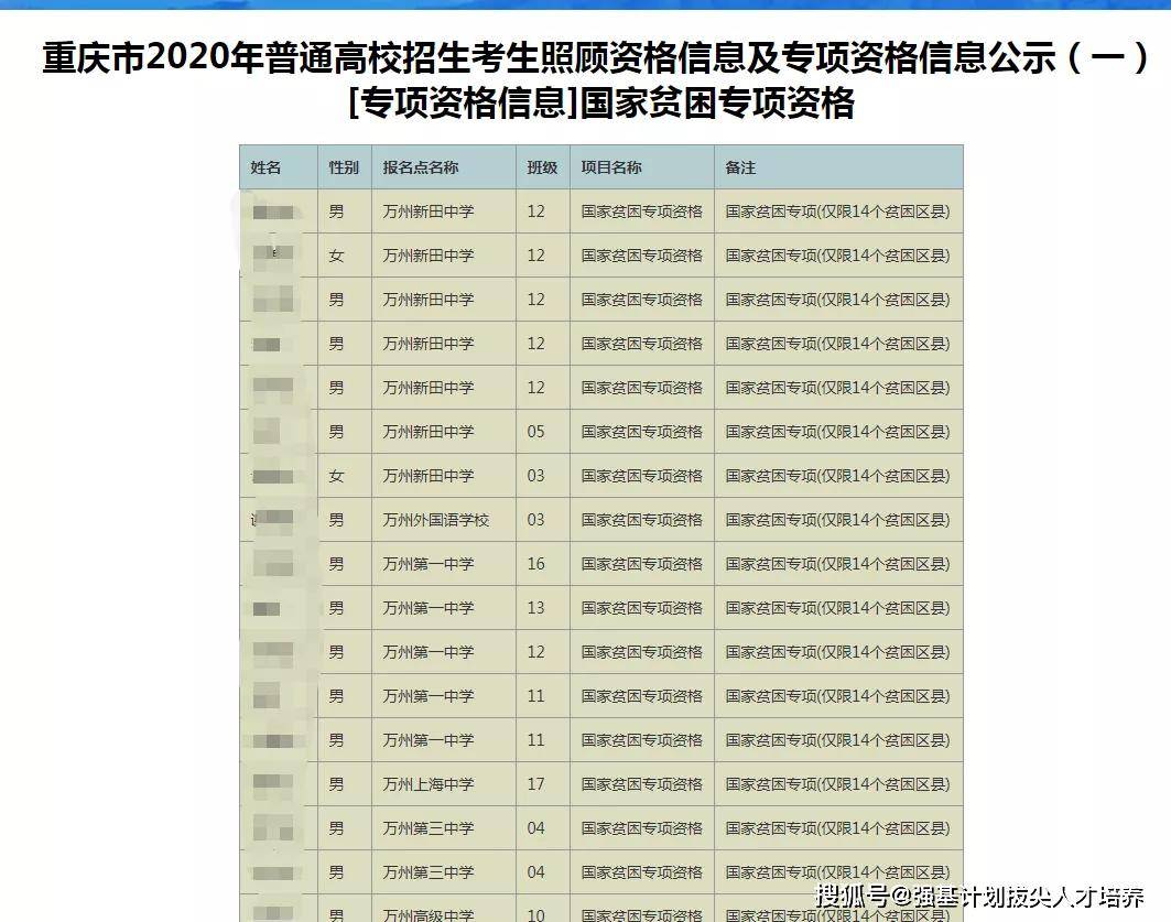 重庆市人口查找_重庆市人口分布图(3)