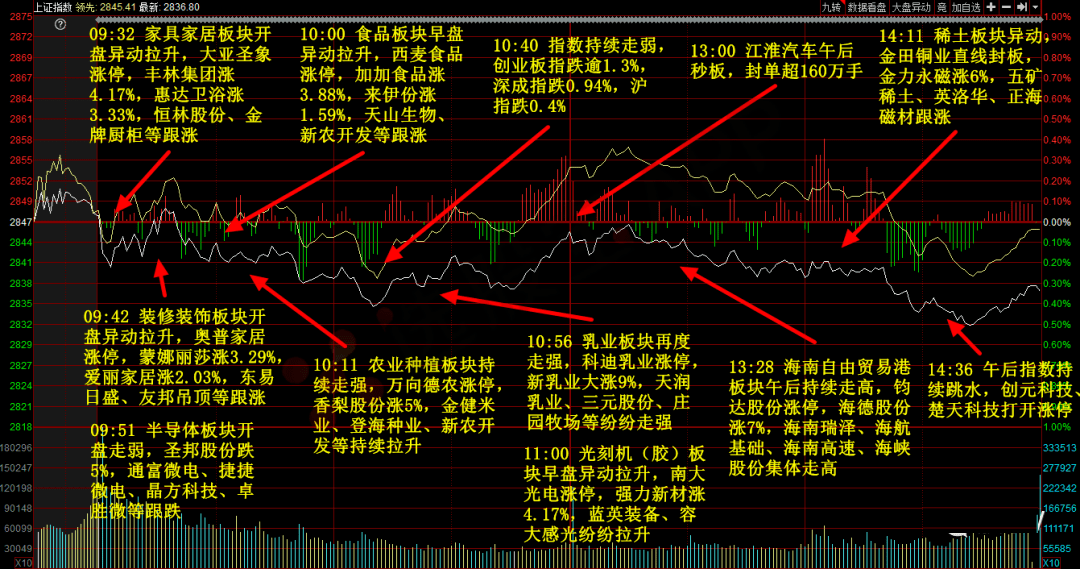 经济已达到总量均衡的表示为_营养均衡图片(3)