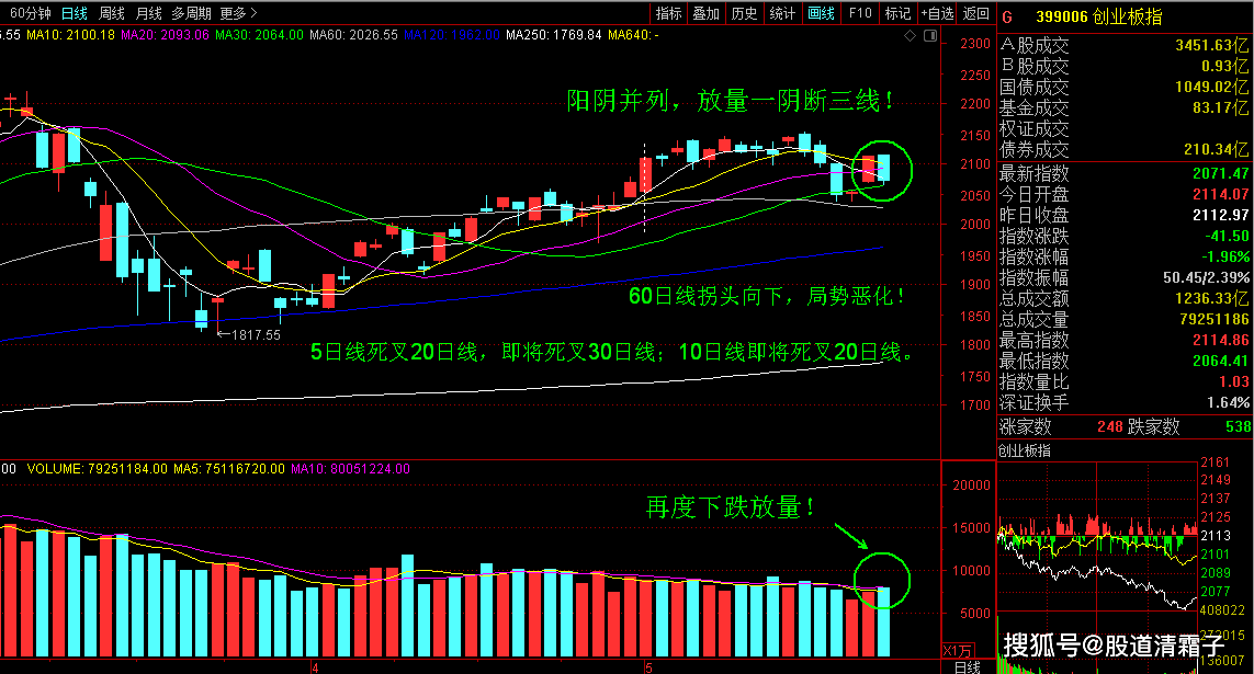 什么叫20日线和5日线 b9720403be8843a4b8c02178036ed512.png