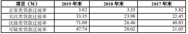 男子“被担保”2239万！华夏银行存诸多违规 今年