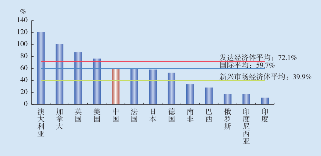 嗯gdp(3)