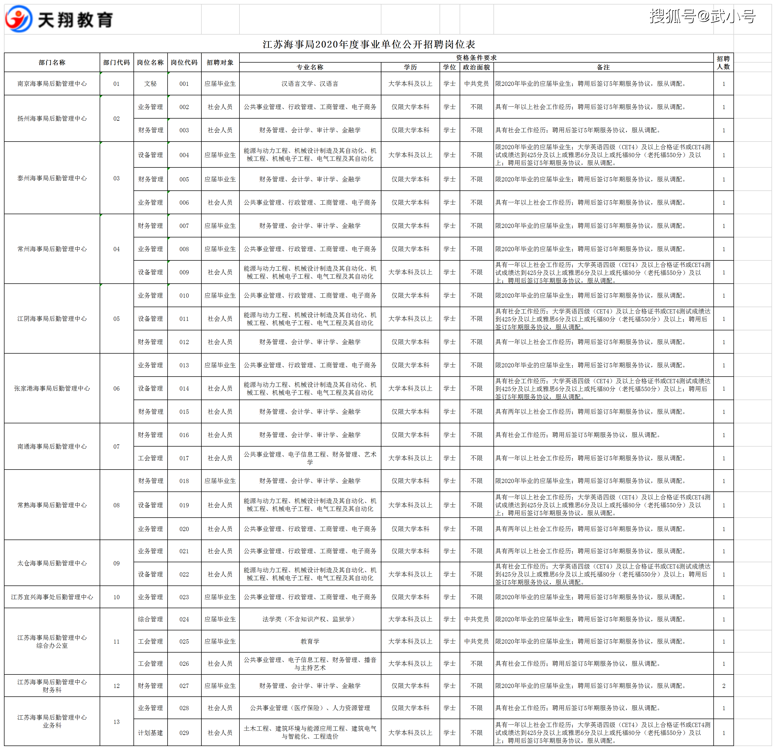 连云港2020常住人口_连云港人口分布图(3)