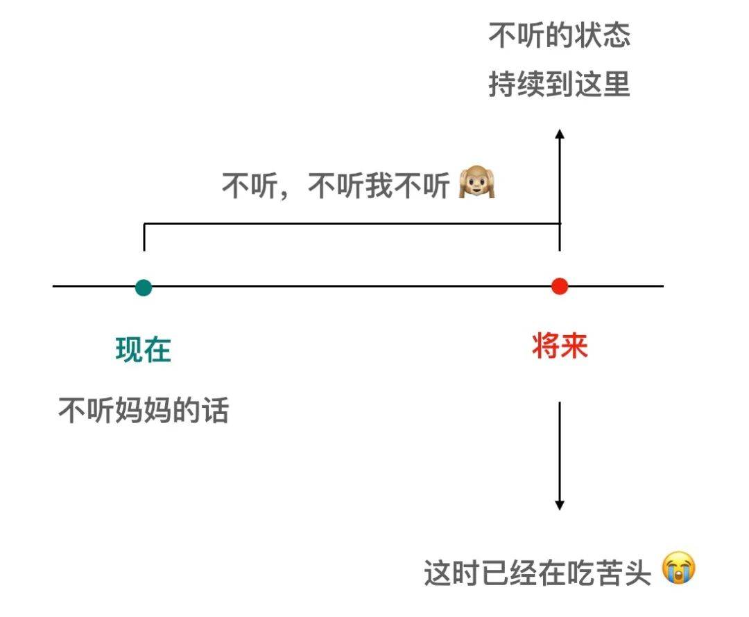 妈妈们如何用「将来完成时」把我们安排得明明白白？| 虫虫讲英语_搜狐网