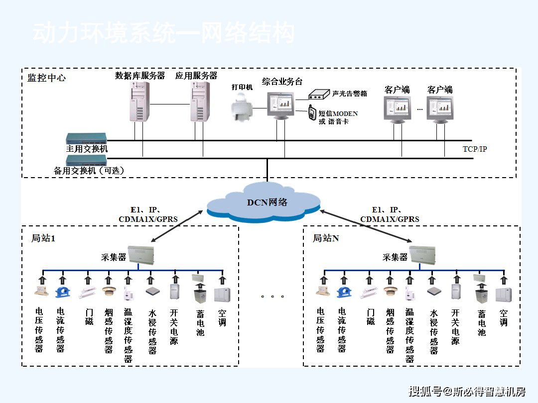 动环监控的监控模块【斯必得智慧物联】