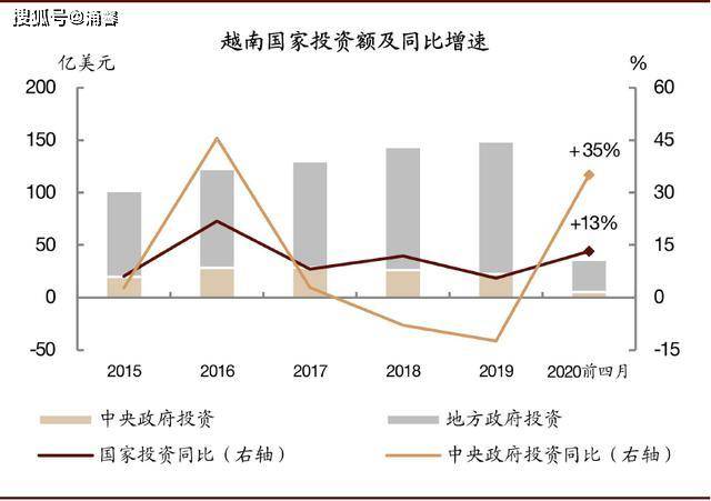 为什么越南经济受疫情冲击很小？